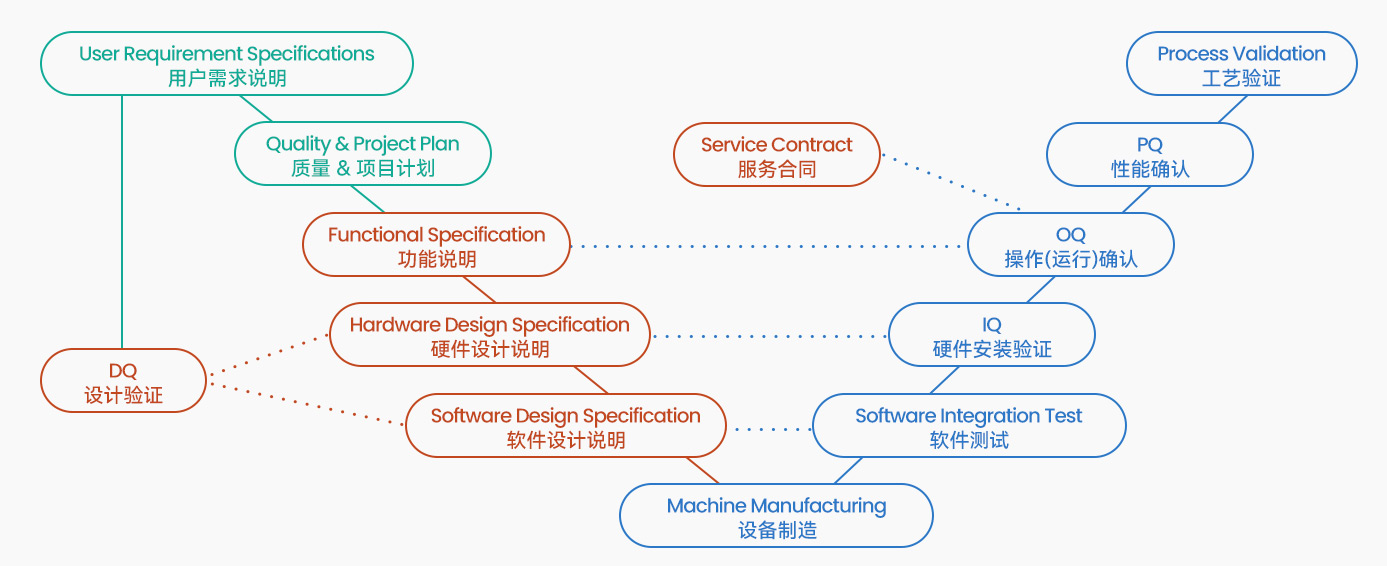 黄瓜视频APP软件下载认证服务
