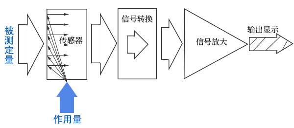 黄瓜视频APP软件下载检测仪器基本构成 黄瓜视频APP软件下载检测仪器基本构成